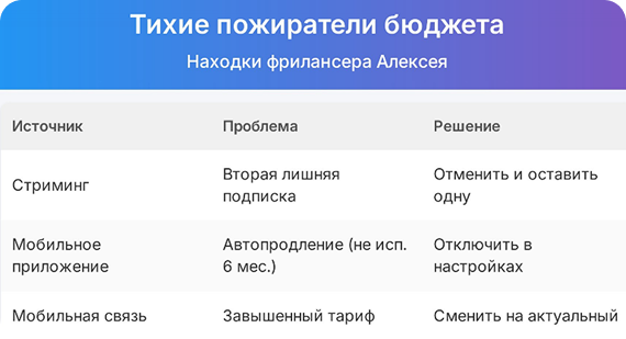 Тихие пожиратели бюджета