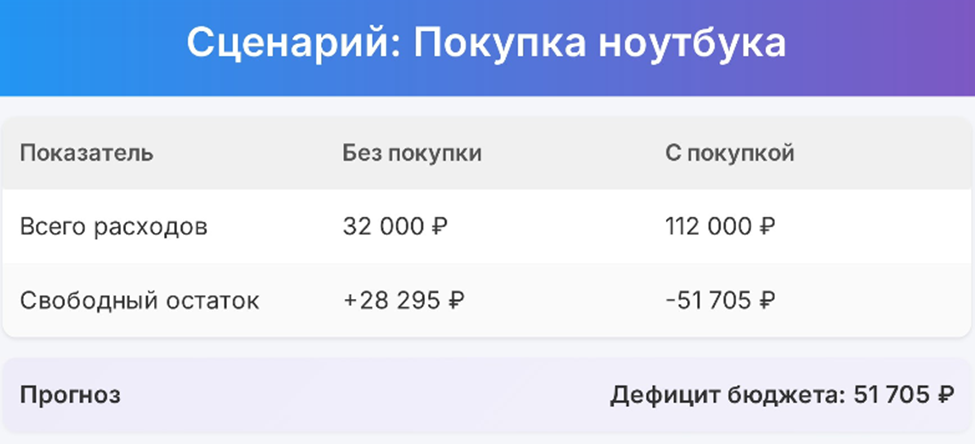 Сценарий &ldquo;покупка ноутбука&rdquo;
