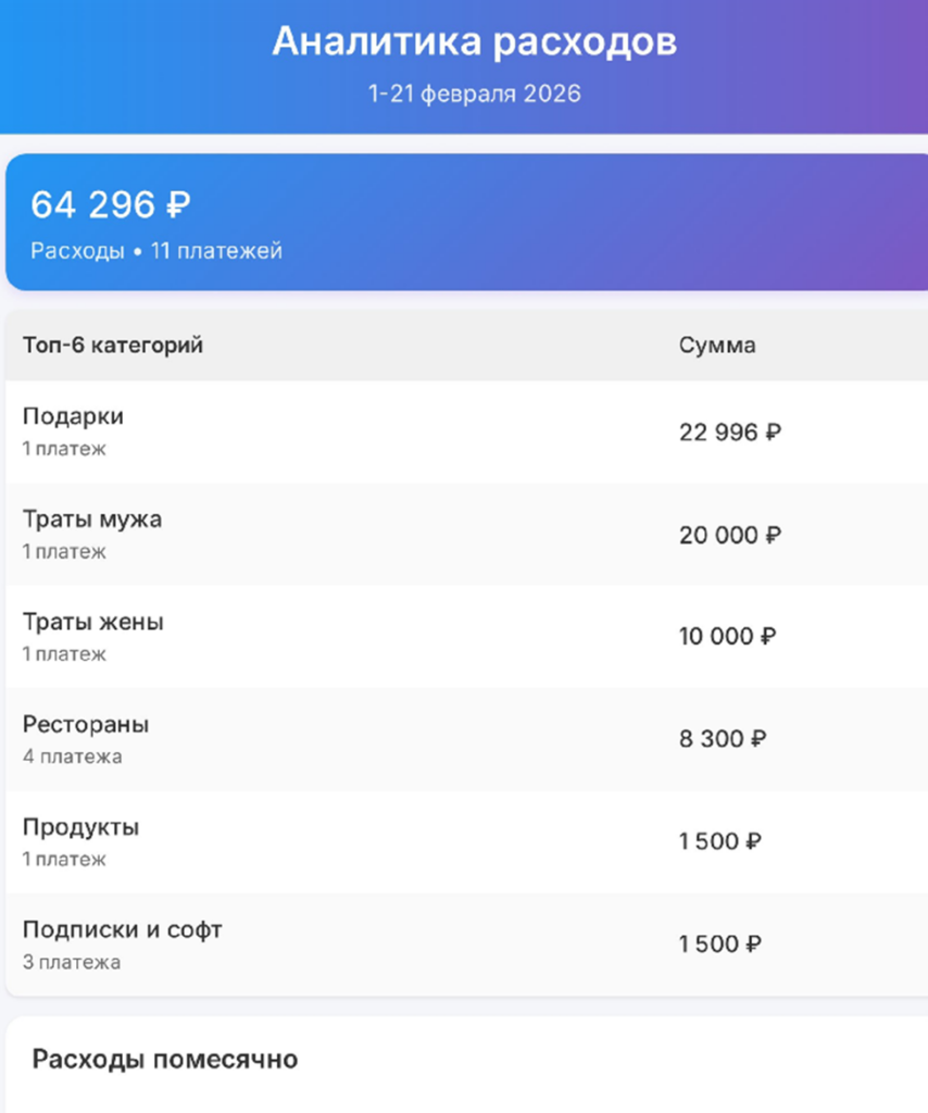 Аналитика расходов из Марты