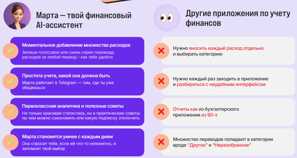 Марта & Другие финансовые приложения