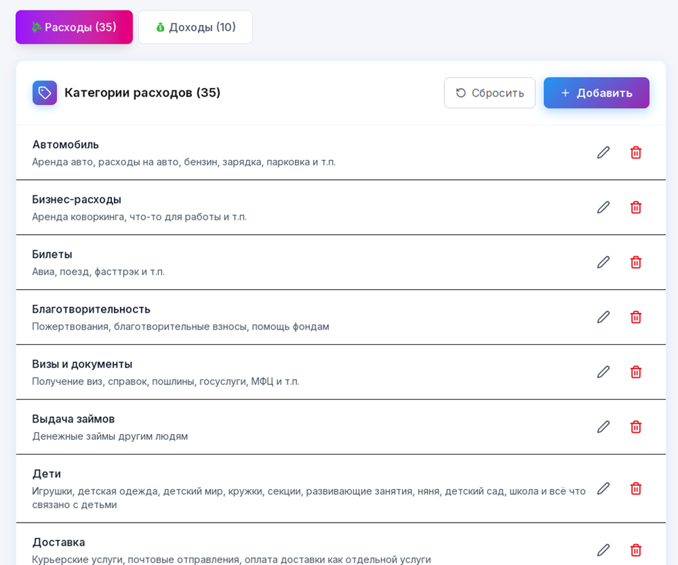 Категории трат
