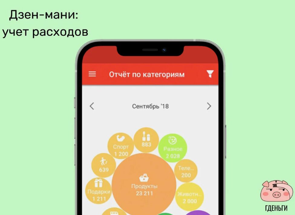 приложение Дзен Мани