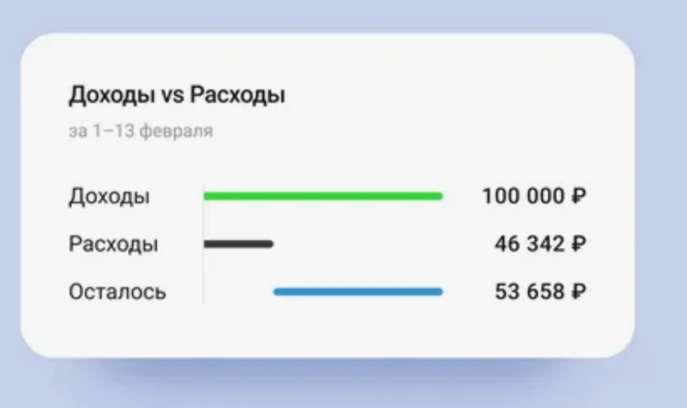 приложение Дзен Мани для учета расходов и доходов - отзывы