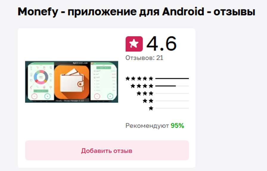 Monefy отзывы