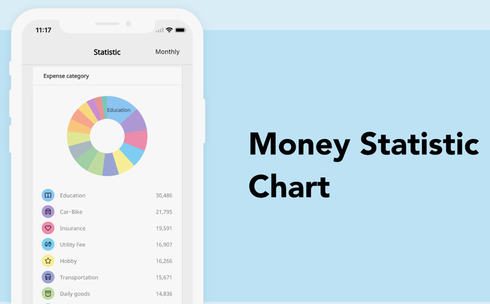 Money Manager expense budget: statistic chart
